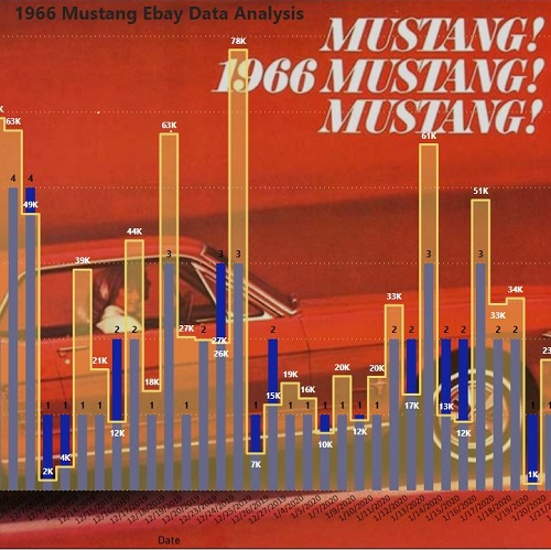 1966 Mustang Report Image